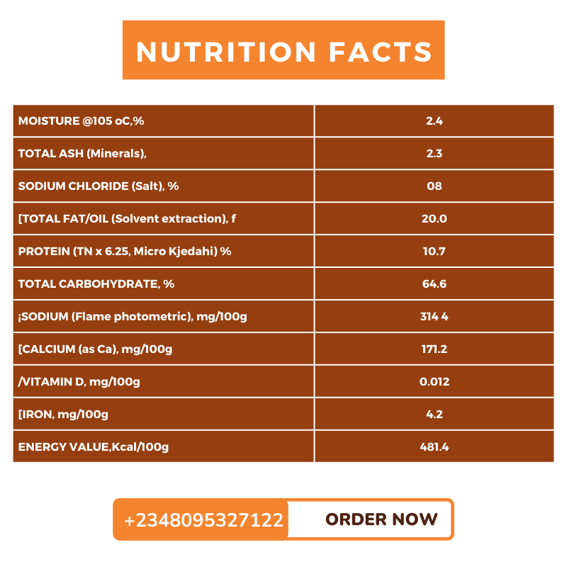 Liz's Confectionery nutrition facts